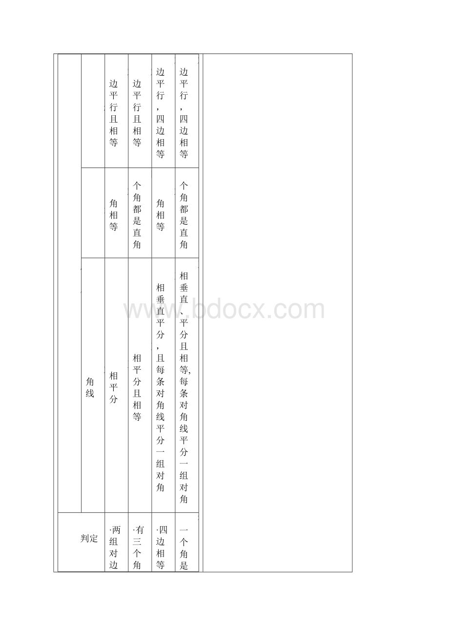 平行四边形及特殊平行四边形复习教学设计.docx_第3页