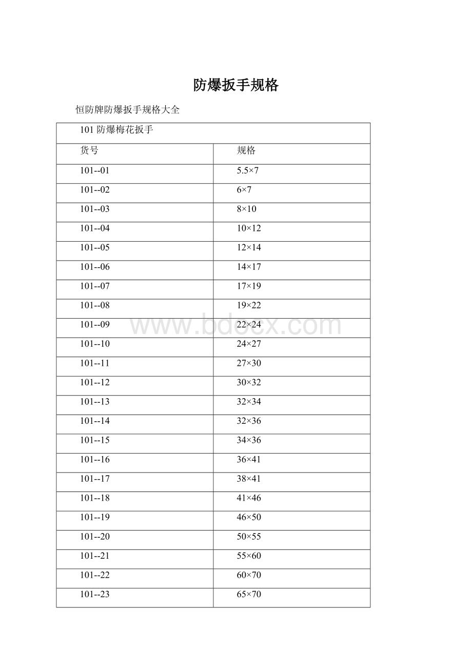 防爆扳手规格.docx