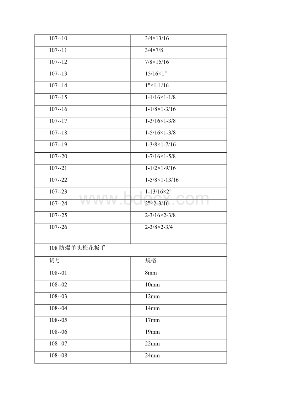 防爆扳手规格.docx_第3页