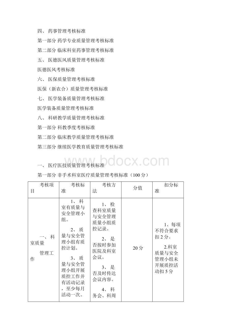 医院医疗质量管理考核标准含表格.docx_第3页