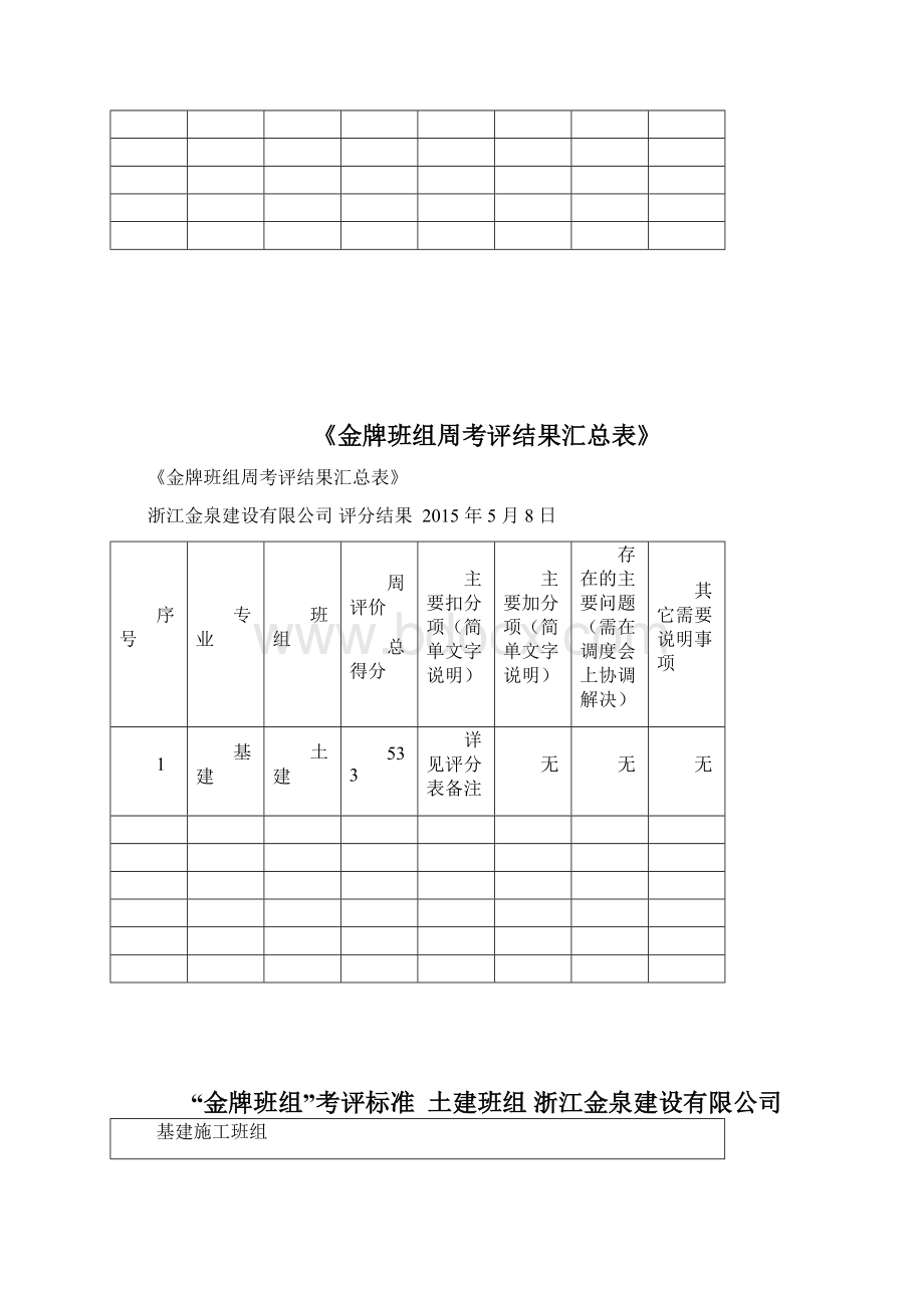 金牌班组评分表.docx_第2页