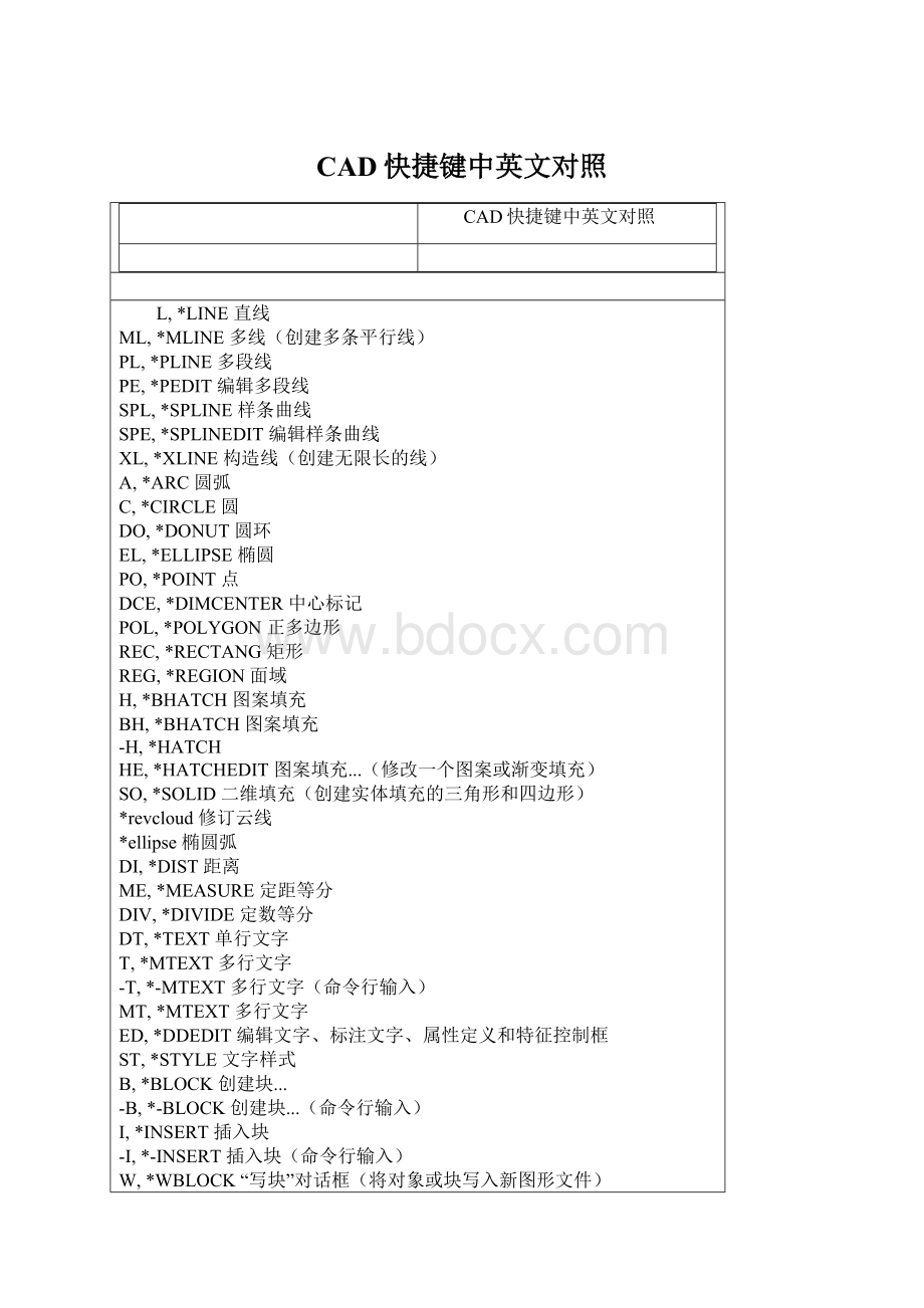 CAD快捷键中英文对照.docx_第1页