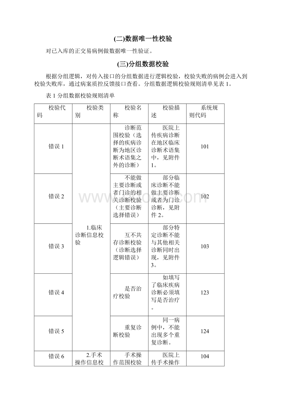 全国按疾病诊断相关分组收付费CDRGWord格式.docx_第3页