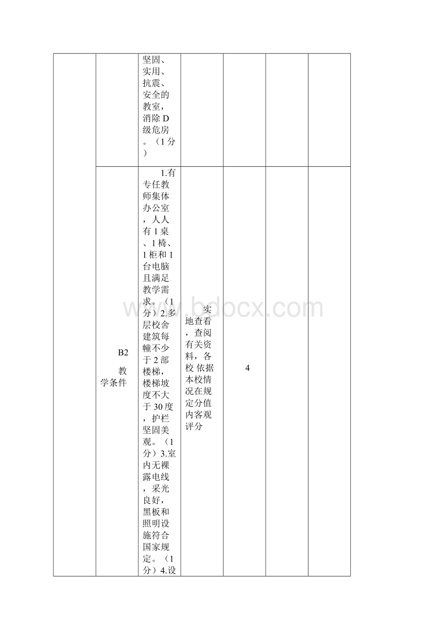 发展性督导评估指标体系.docx_第2页