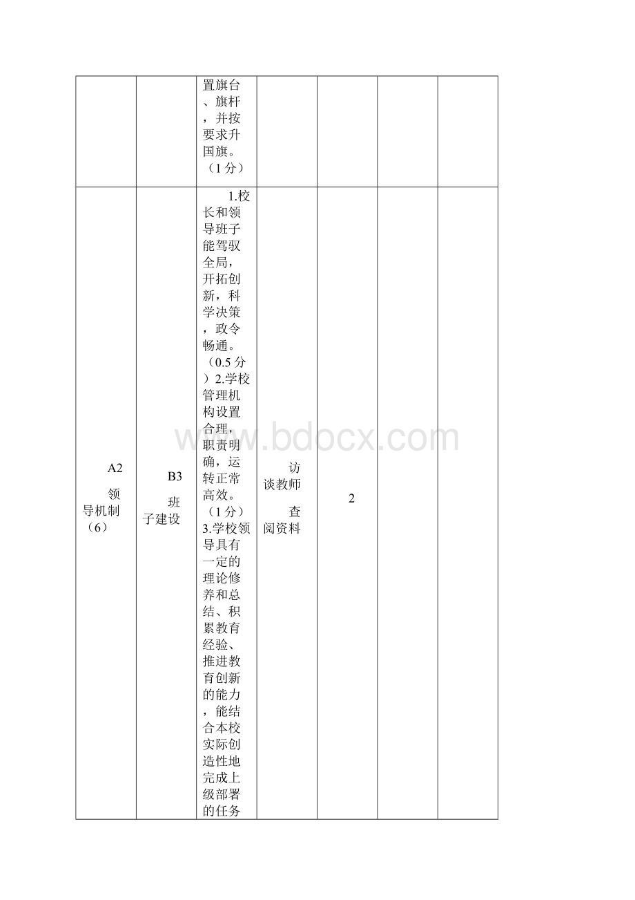 发展性督导评估指标体系.docx_第3页