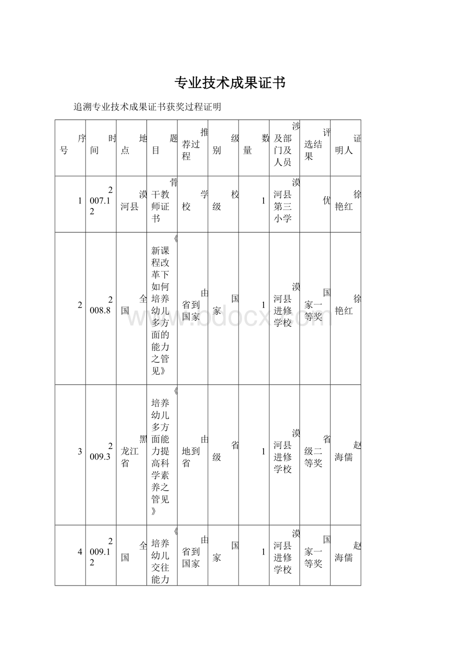 专业技术成果证书.docx_第1页