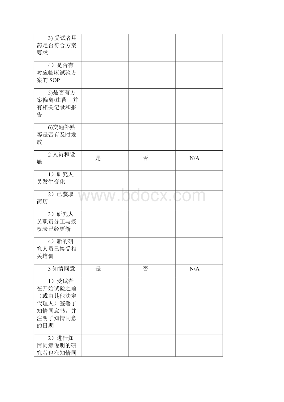 药物临床试验质量控制SOP.docx_第3页