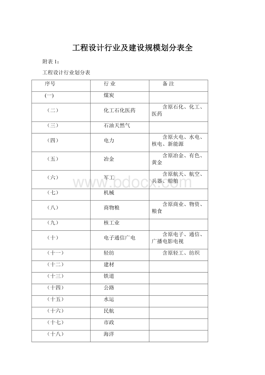 工程设计行业及建设规模划分表全Word格式.docx