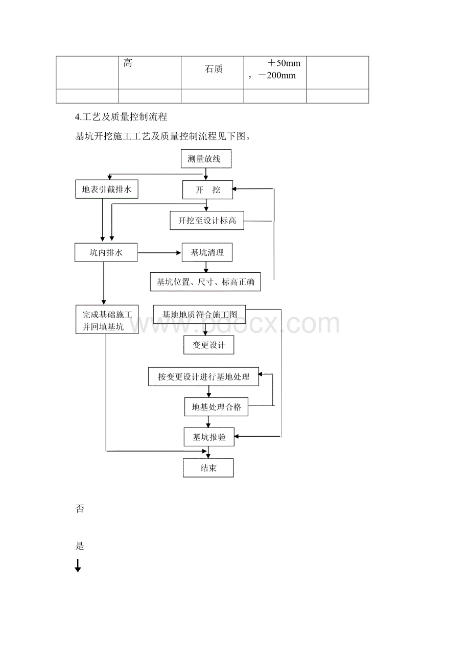 涵洞工程施工作业指导书讲述Word格式文档下载.docx_第3页