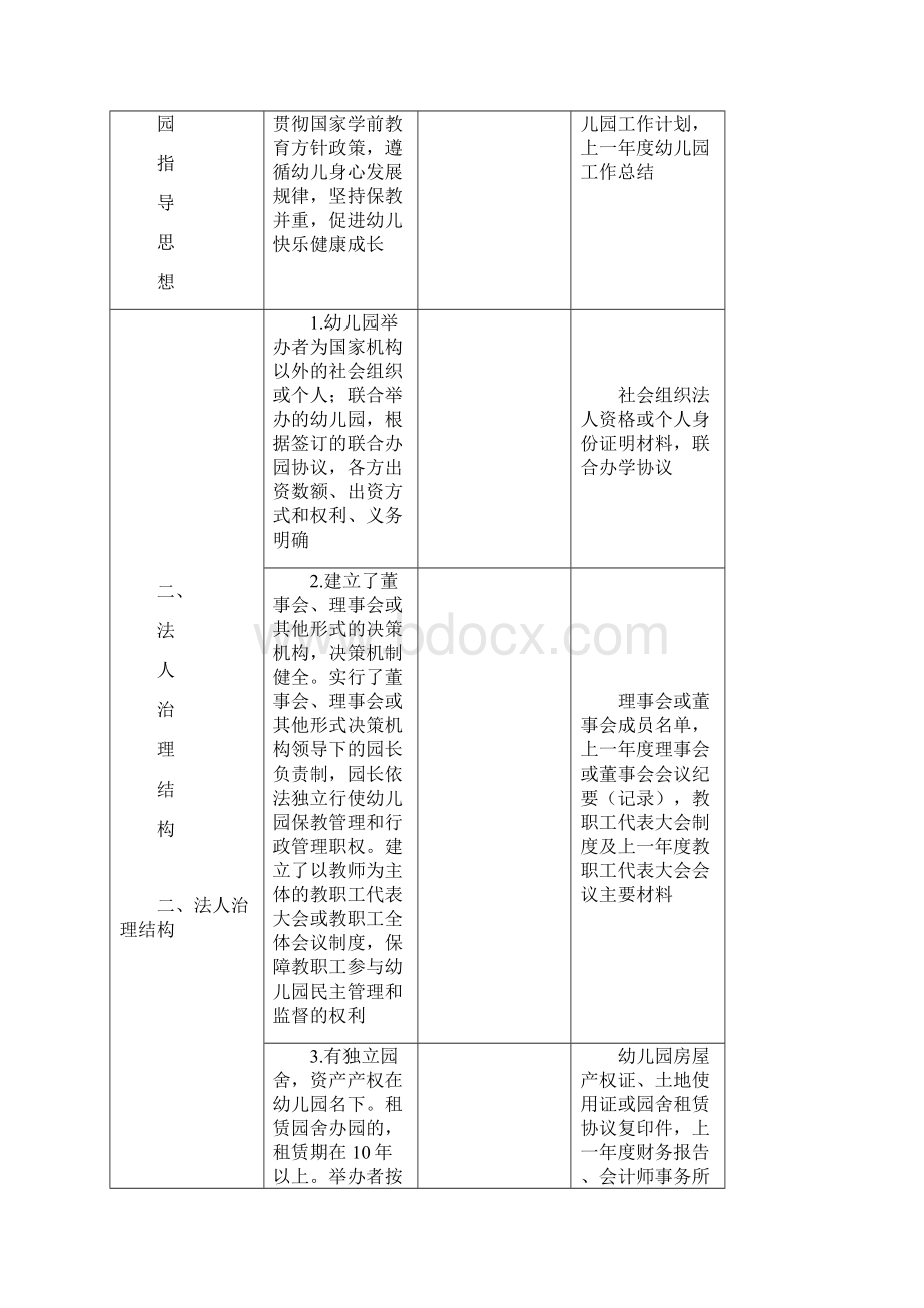 湖南省骨干民办幼儿园申报书.docx_第2页