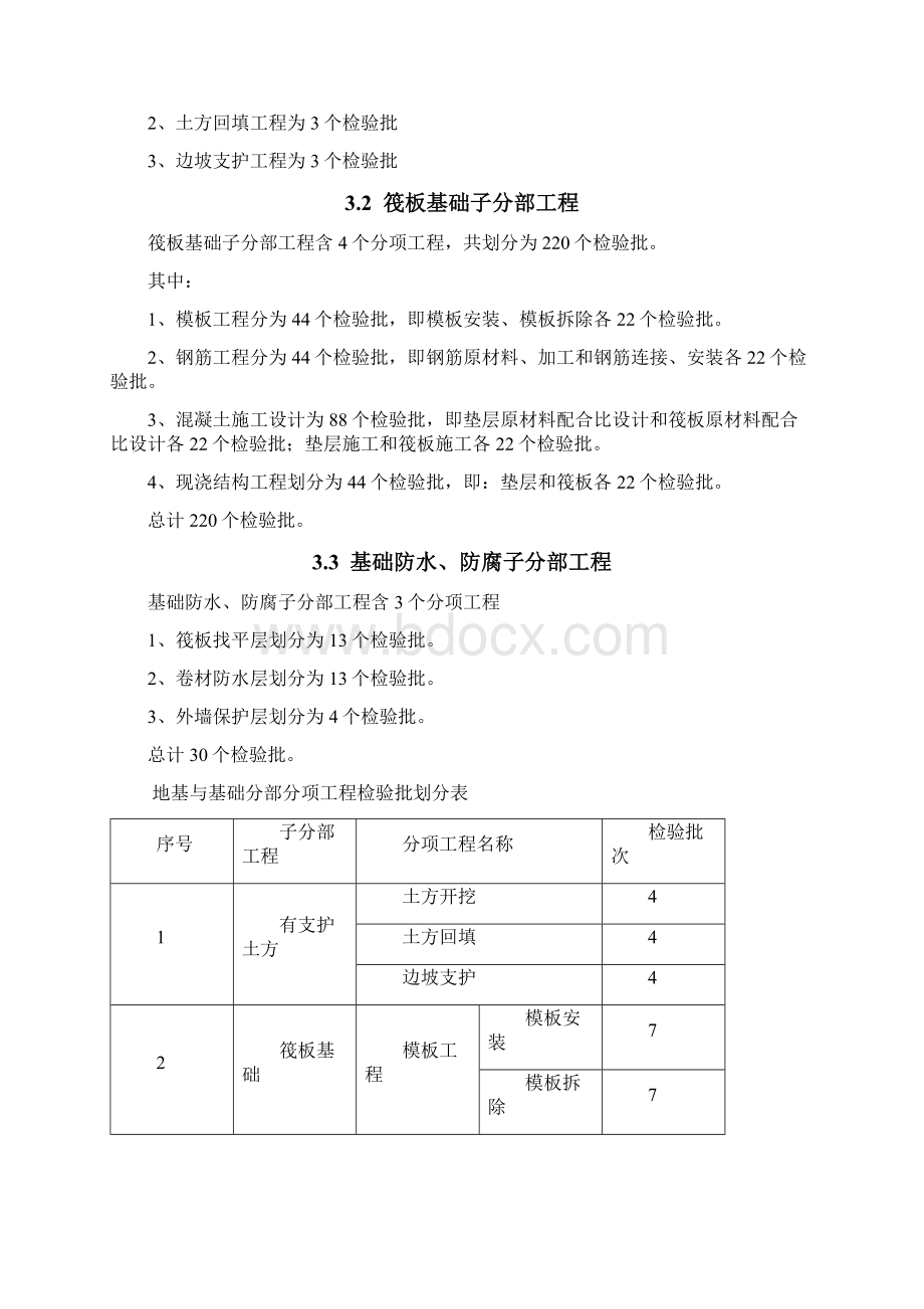 项目部检验批划分及验收管理计划Word格式.docx_第3页