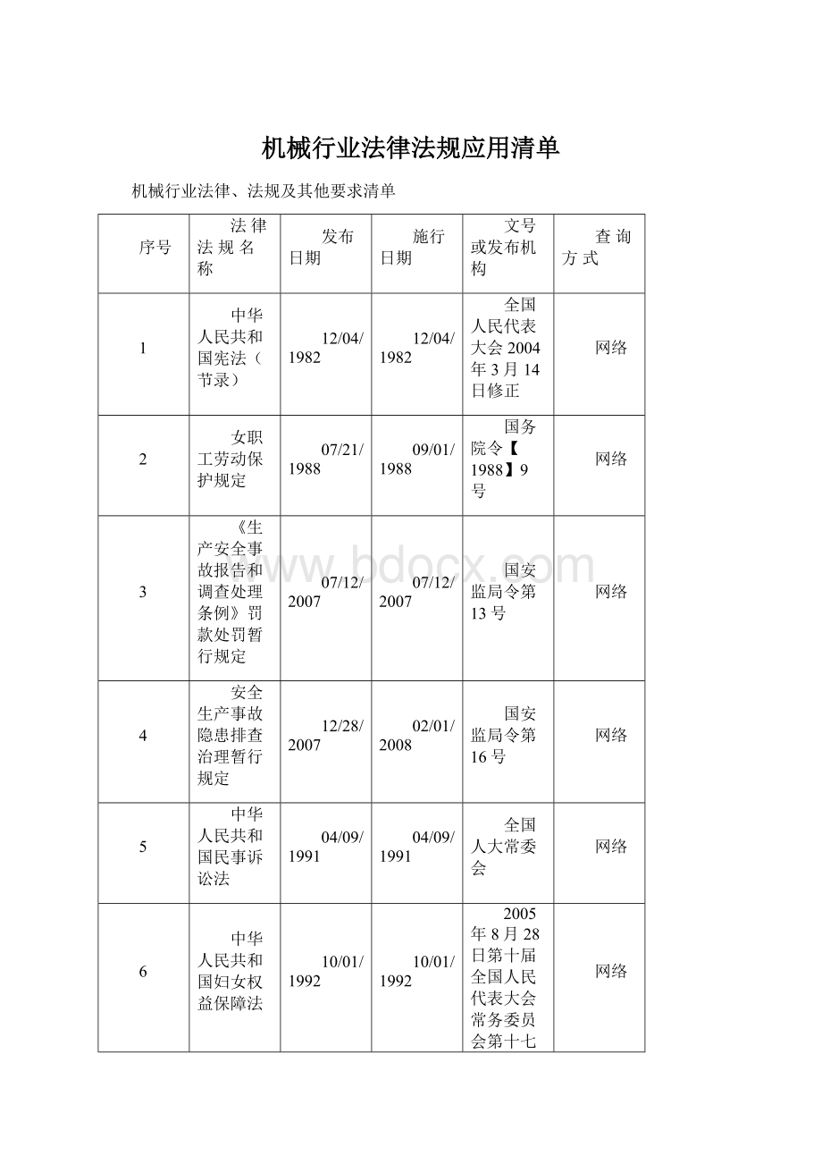 机械行业法律法规应用清单.docx_第1页