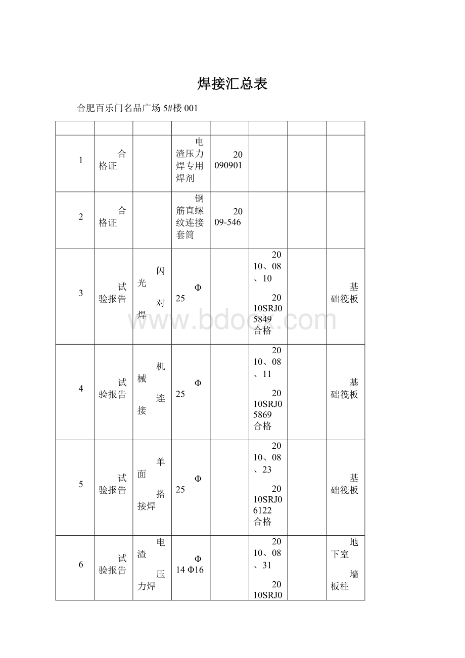 焊接汇总表Word文档格式.docx_第1页