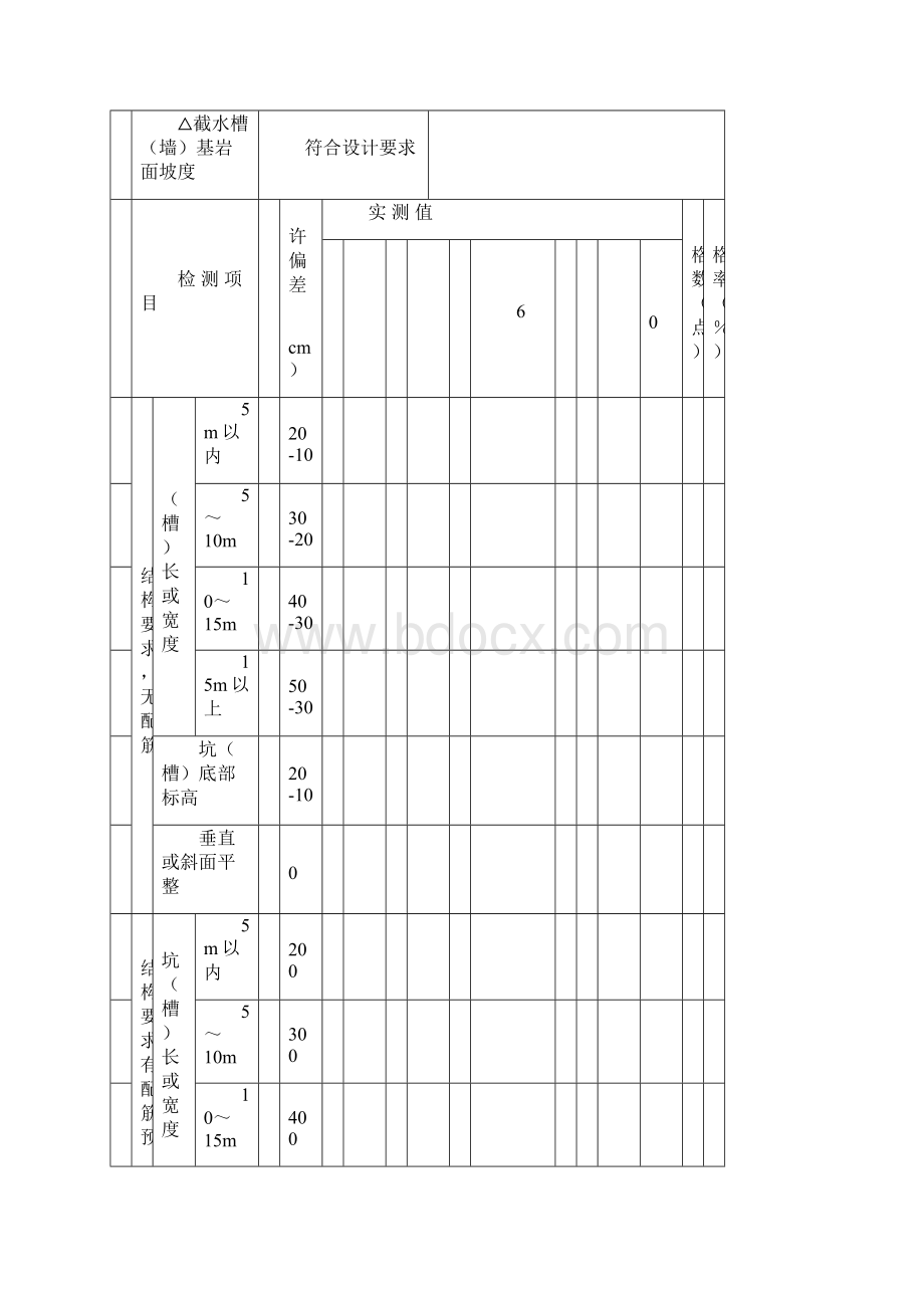 软基和岸坡开挖单无工程质量评定表灌注桩.docx_第2页