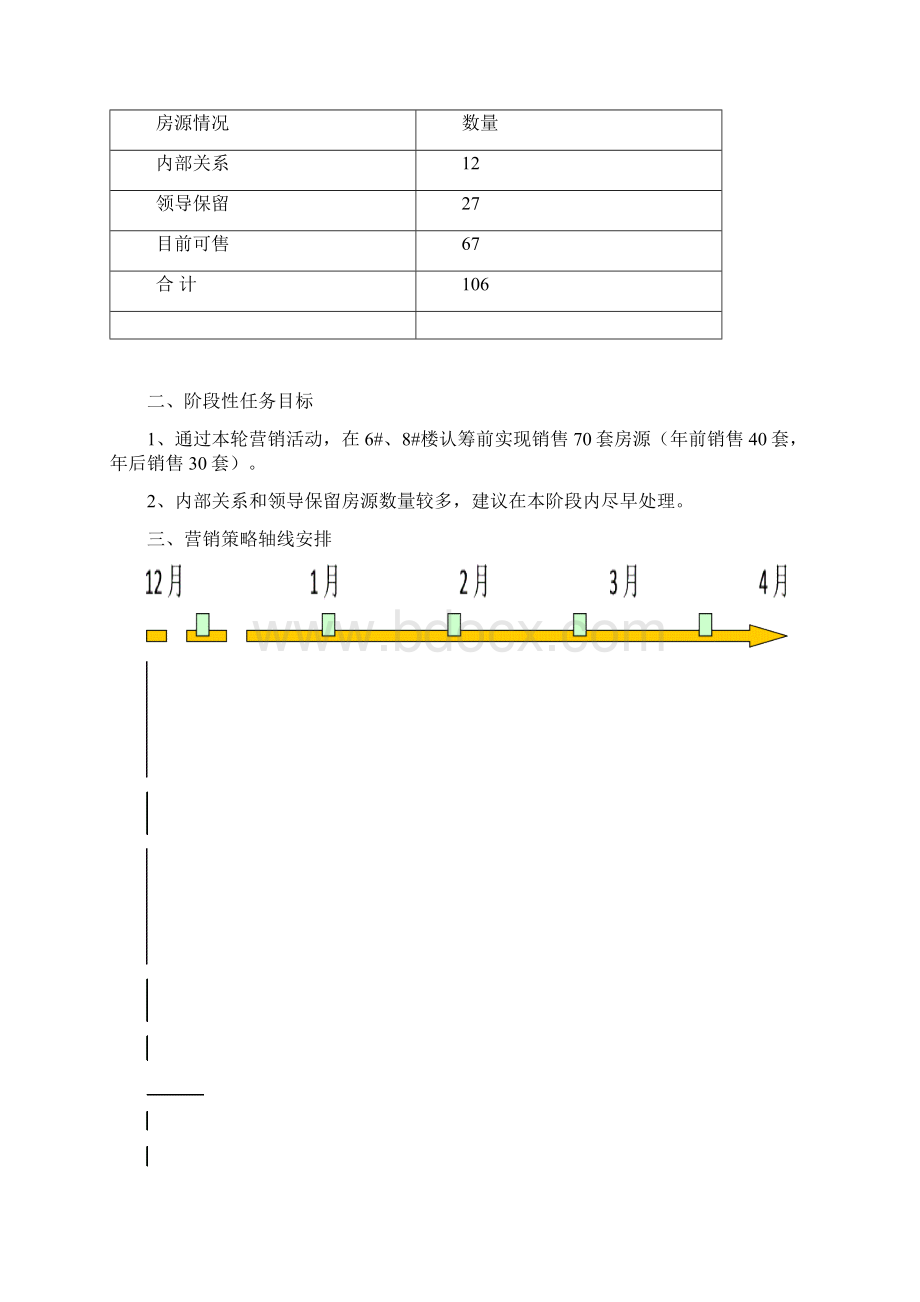 1215鲁商蓝岸国际5#7#营销策略尊地终稿Word格式.docx_第2页