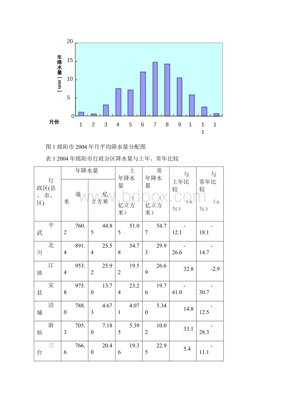 水资源作为基础的自然资源和战略性的经济资源Word文件下载.docx_第2页