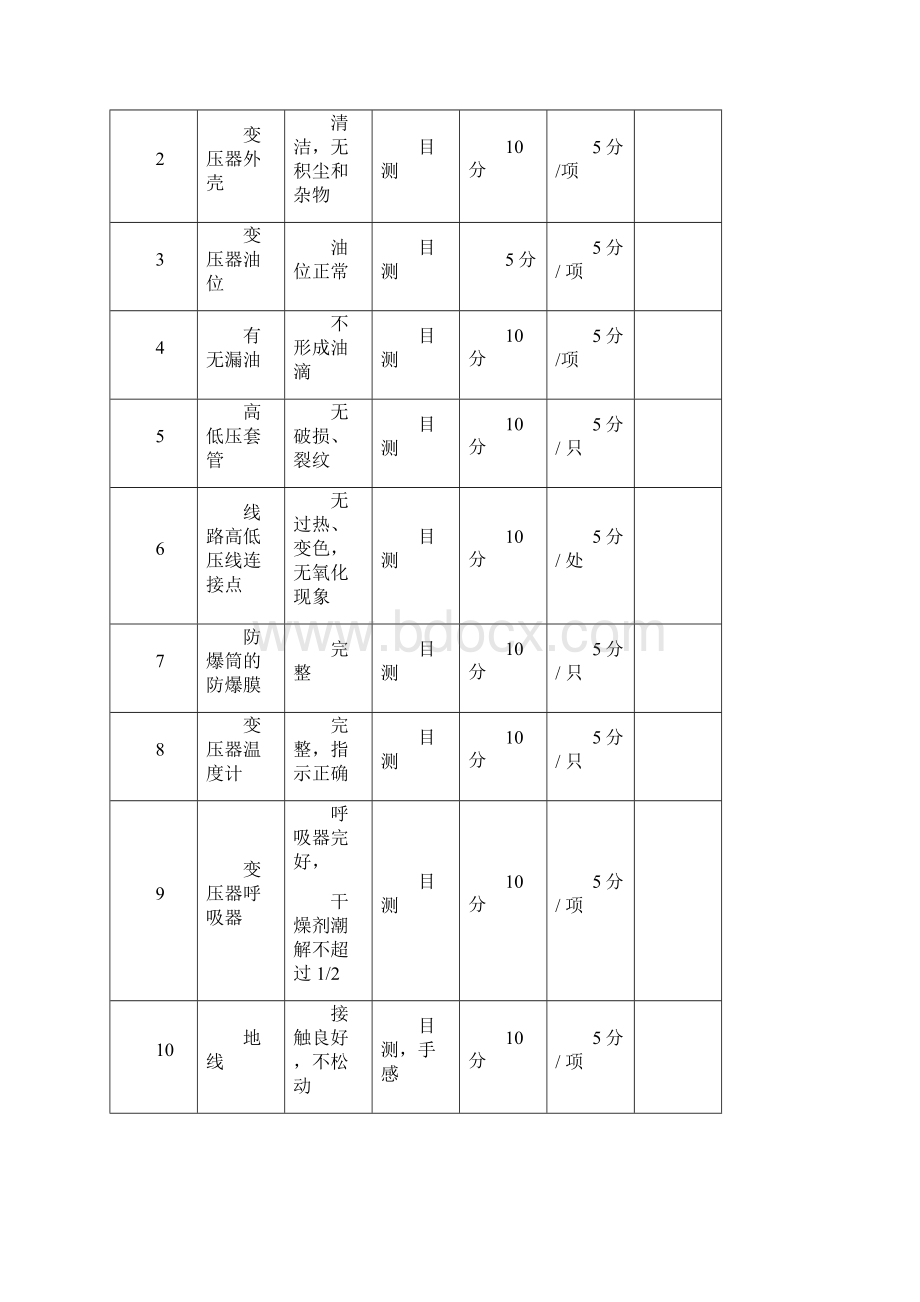 设备完好率评定办法资料.docx_第3页