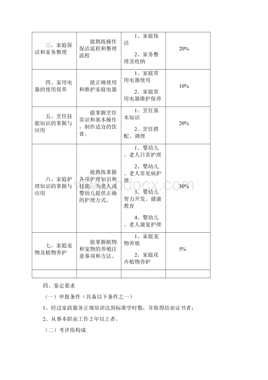 陕西省家政服务专项职业能力考核规范模板.docx_第2页