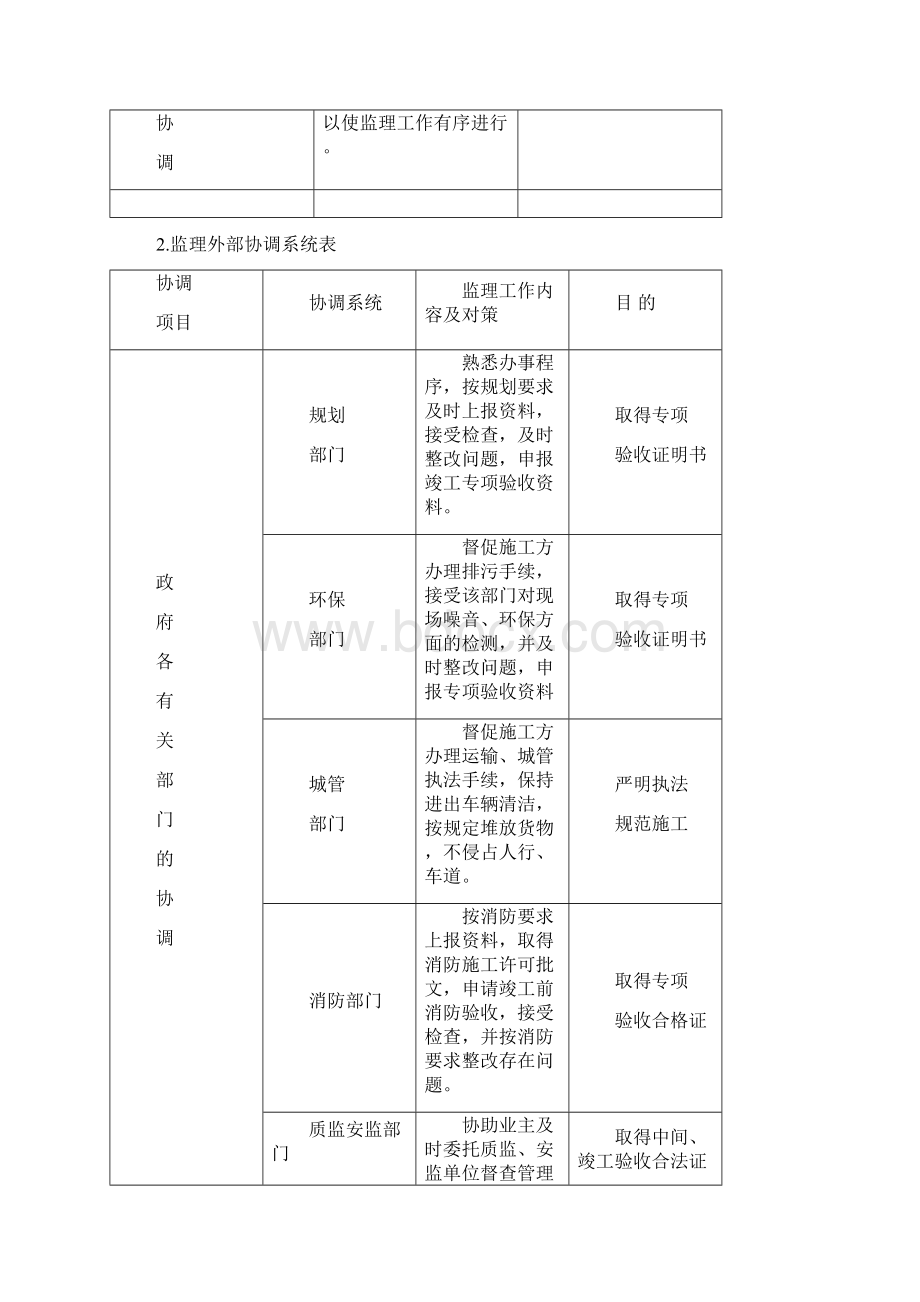 组织协调措施方案Word文档格式.docx_第3页