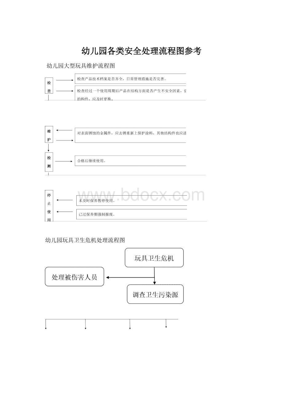 幼儿园各类安全处理流程图参考.docx_第1页