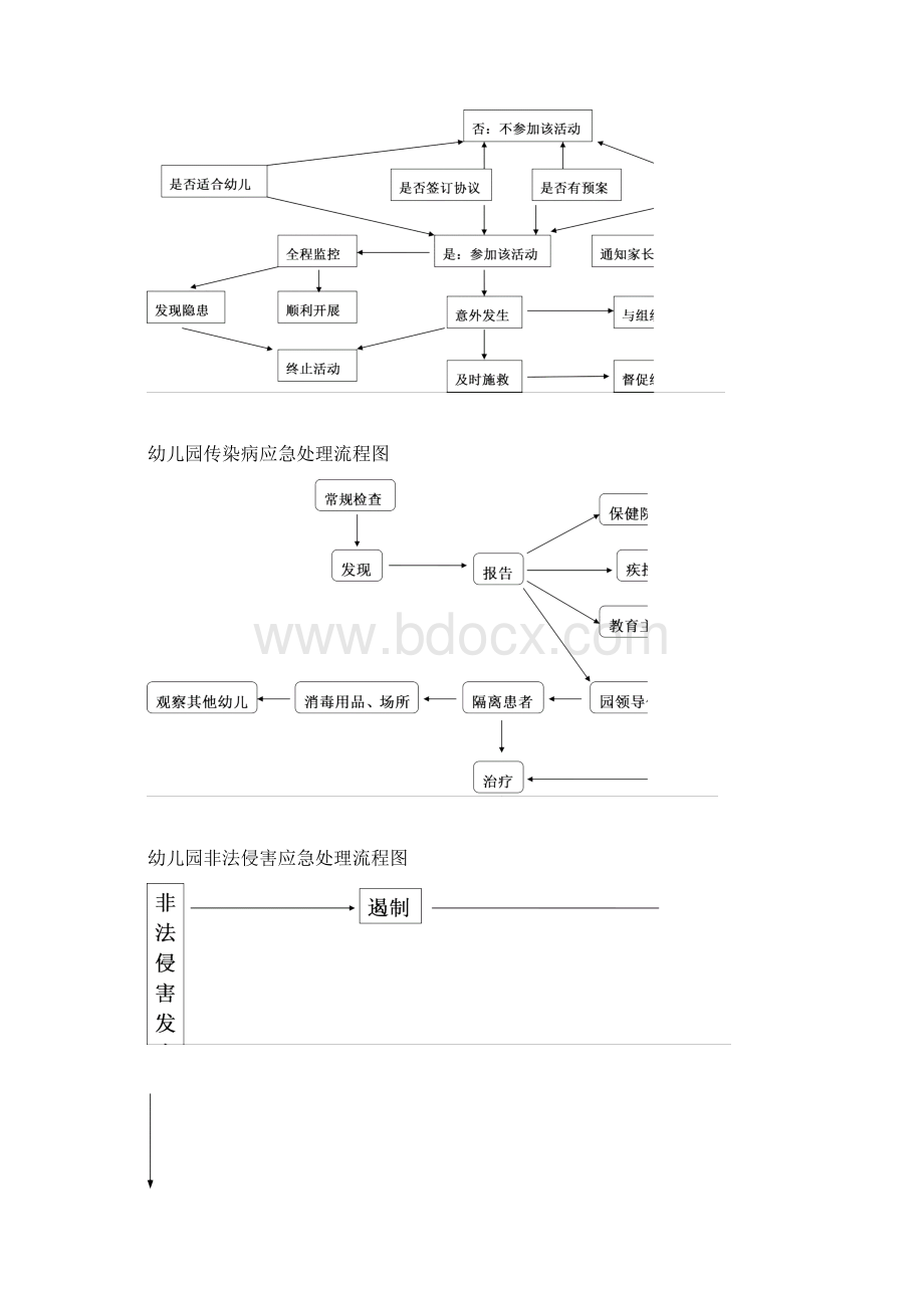 幼儿园各类安全处理流程图参考.docx_第3页