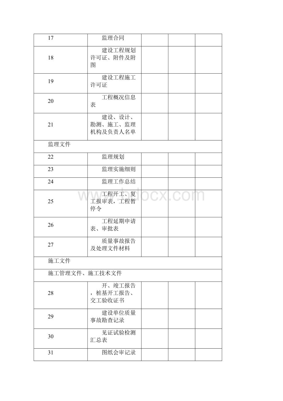 杭州市余杭区建筑安装工程档案移交书版.docx_第3页