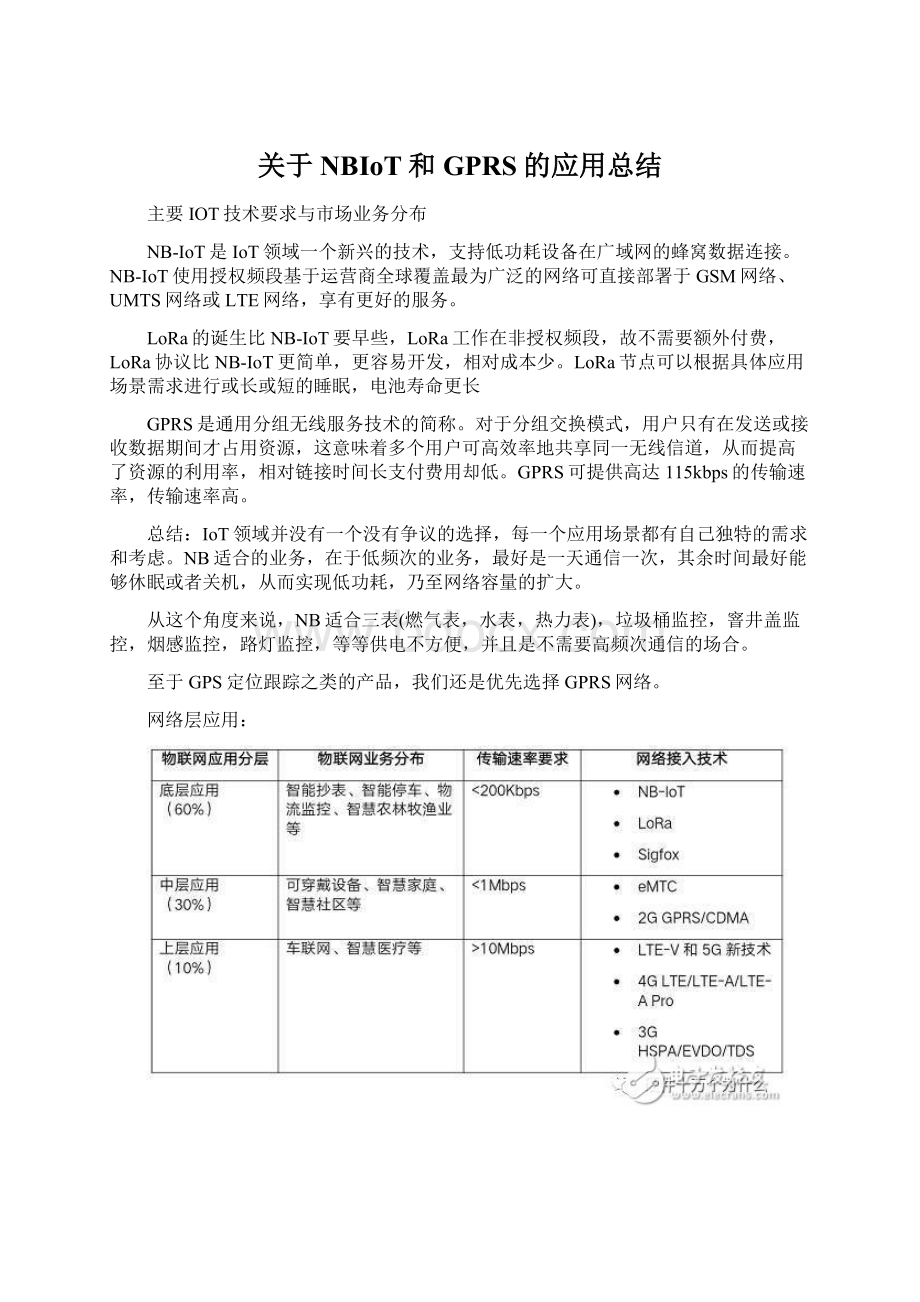 关于NBIoT和GPRS的应用总结Word格式文档下载.docx_第1页