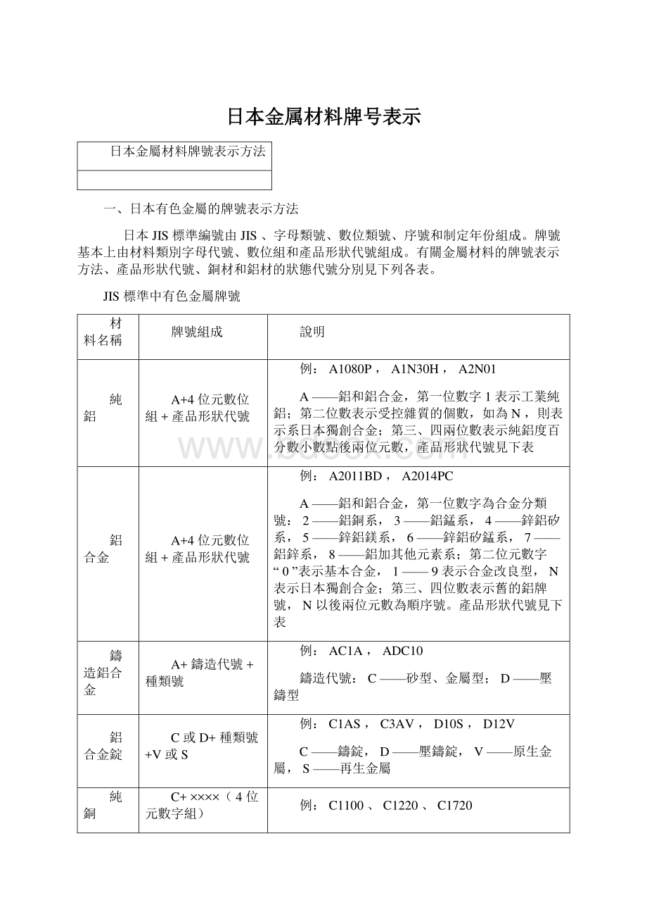 日本金属材料牌号表示文档格式.docx