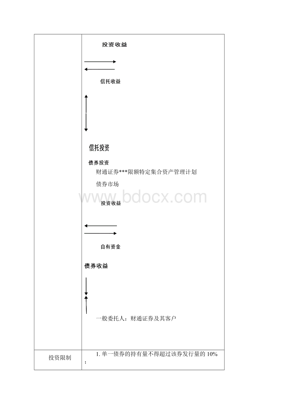 0806财通兴业分级债财聚5号要素表Word格式.docx_第3页