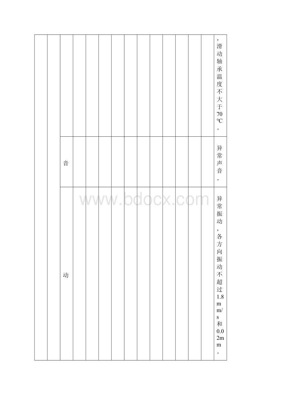 通用设备点检标准 内容.docx_第2页