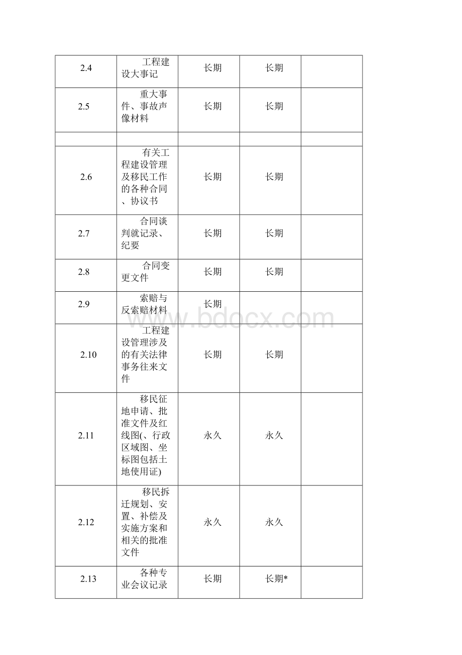 水利工程资料表格文档格式.docx_第3页