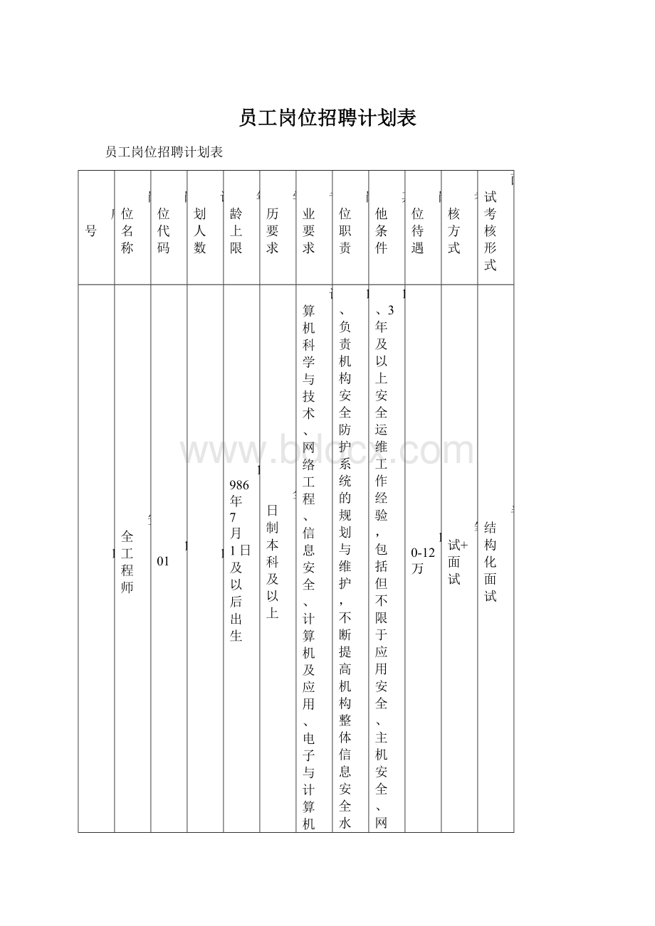 员工岗位招聘计划表Word文件下载.docx