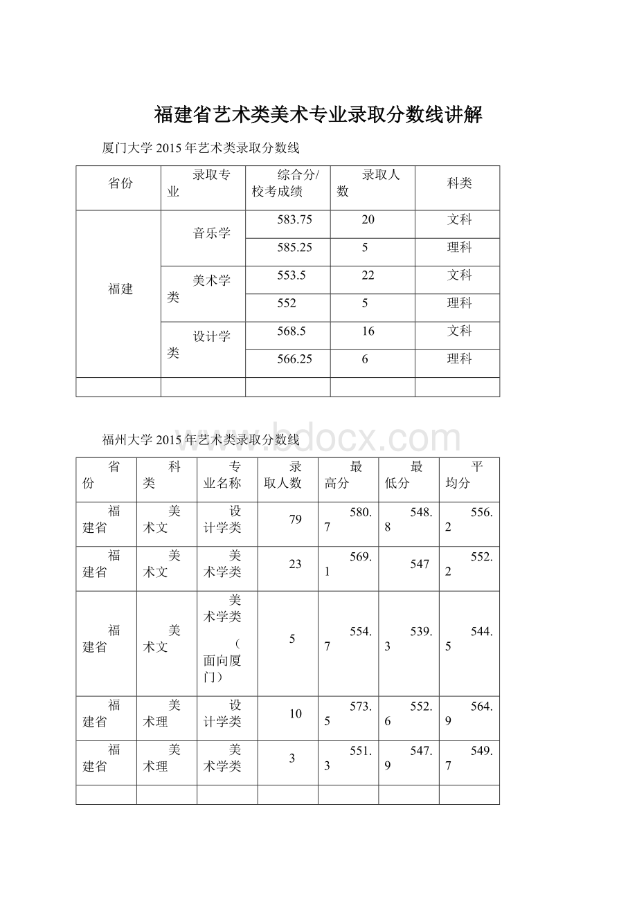 福建省艺术类美术专业录取分数线讲解Word下载.docx_第1页