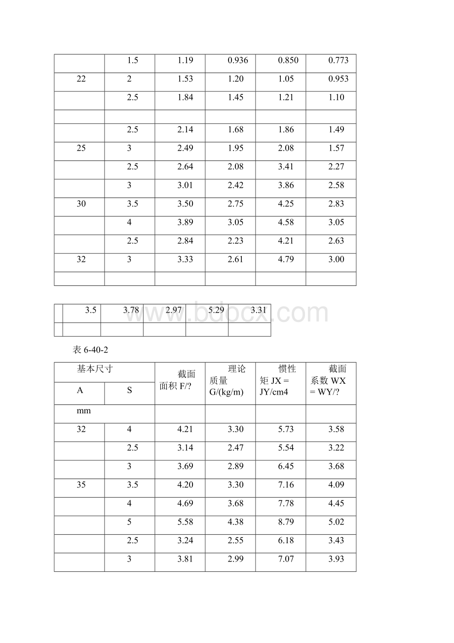 GBT30941982冷拔无缝异型钢管参数.docx_第2页