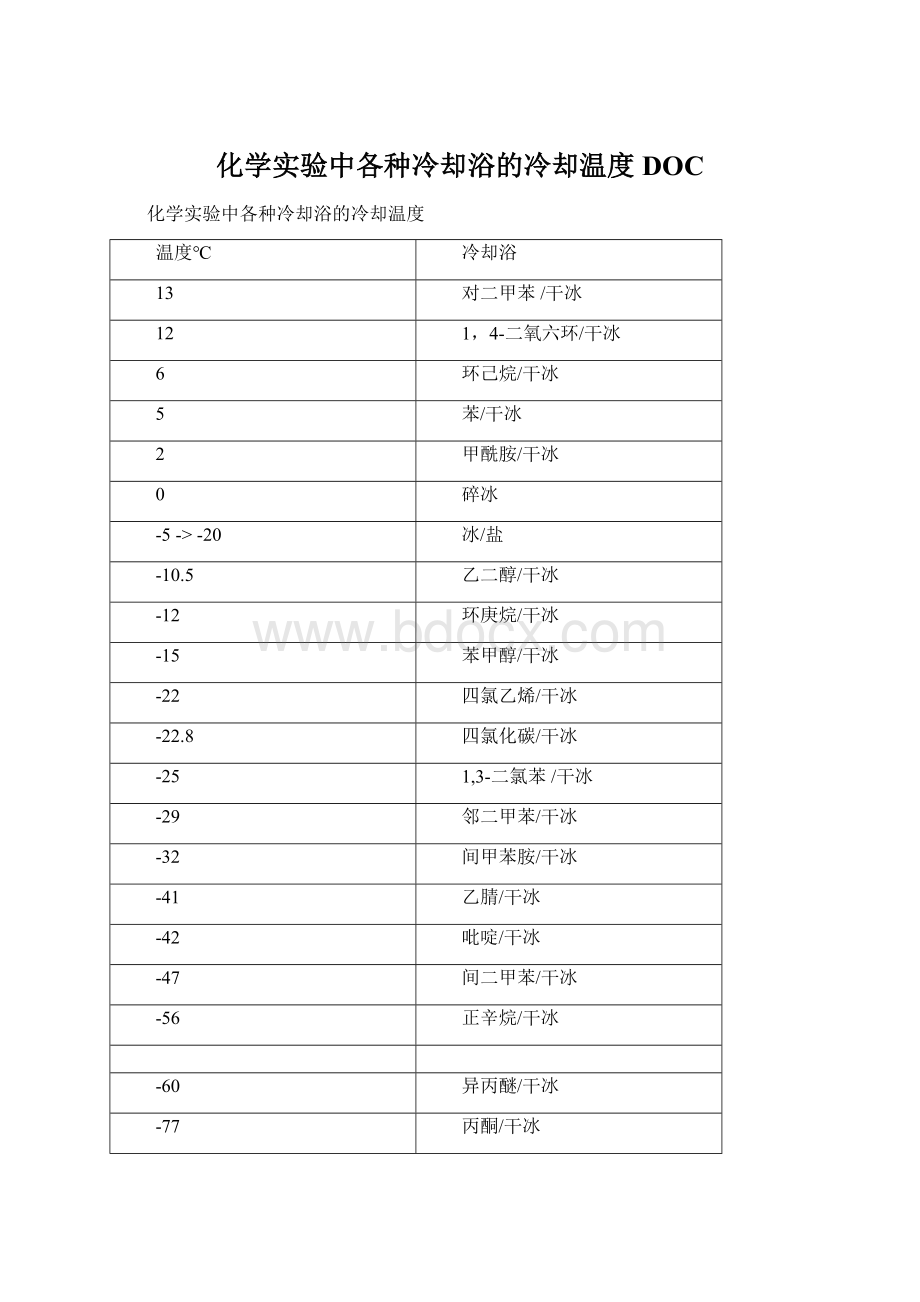 化学实验中各种冷却浴的冷却温度DOC.docx_第1页