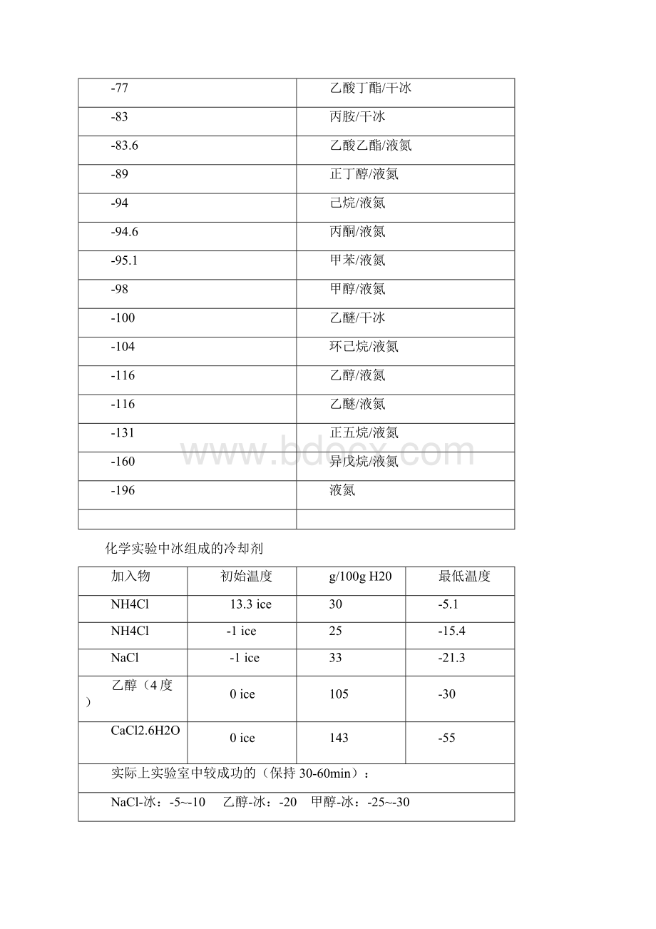 化学实验中各种冷却浴的冷却温度DOC.docx_第2页