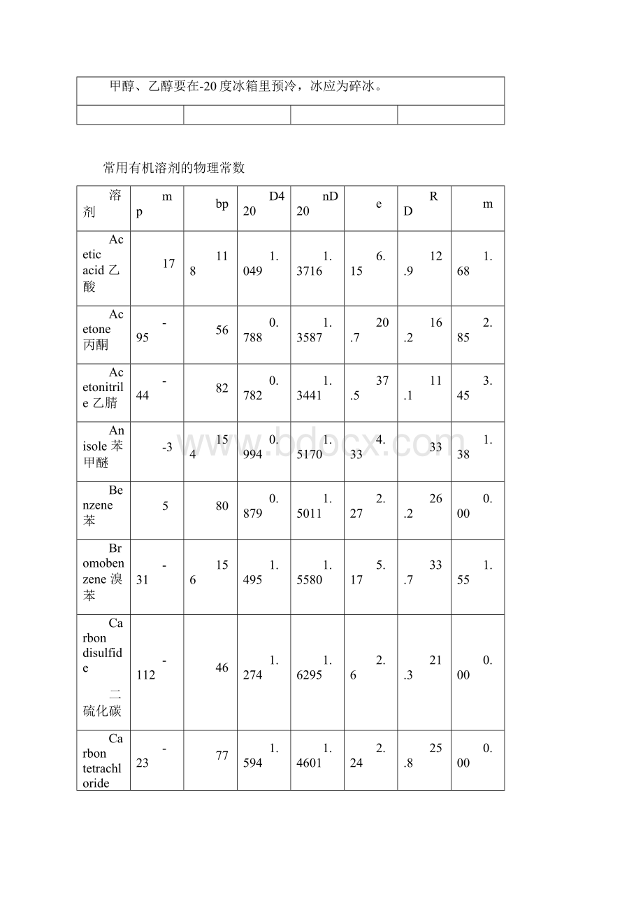 化学实验中各种冷却浴的冷却温度DOC.docx_第3页