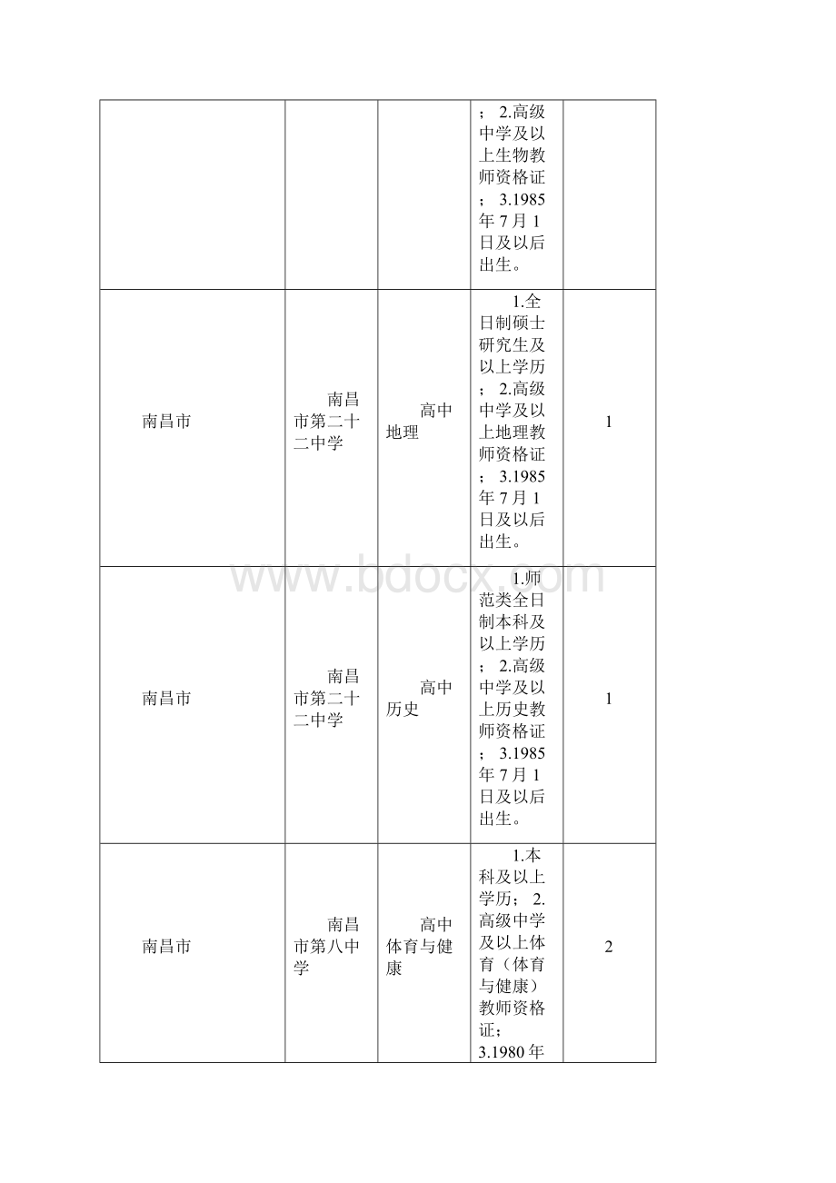 江西南昌国编教师招聘岗位表文档格式.docx_第3页