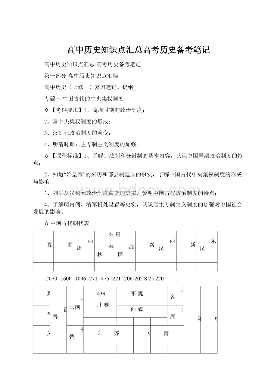 高中历史知识点汇总高考历史备考笔记Word格式文档下载.docx