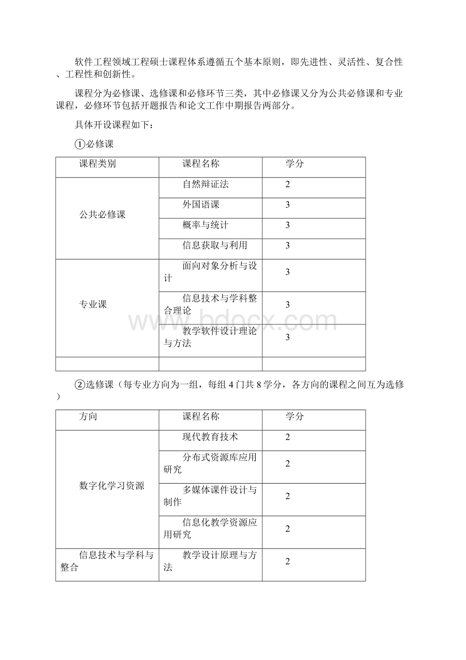 精品523东北师范大学工程硕士软件工程领域研究生培养方案.docx_第3页