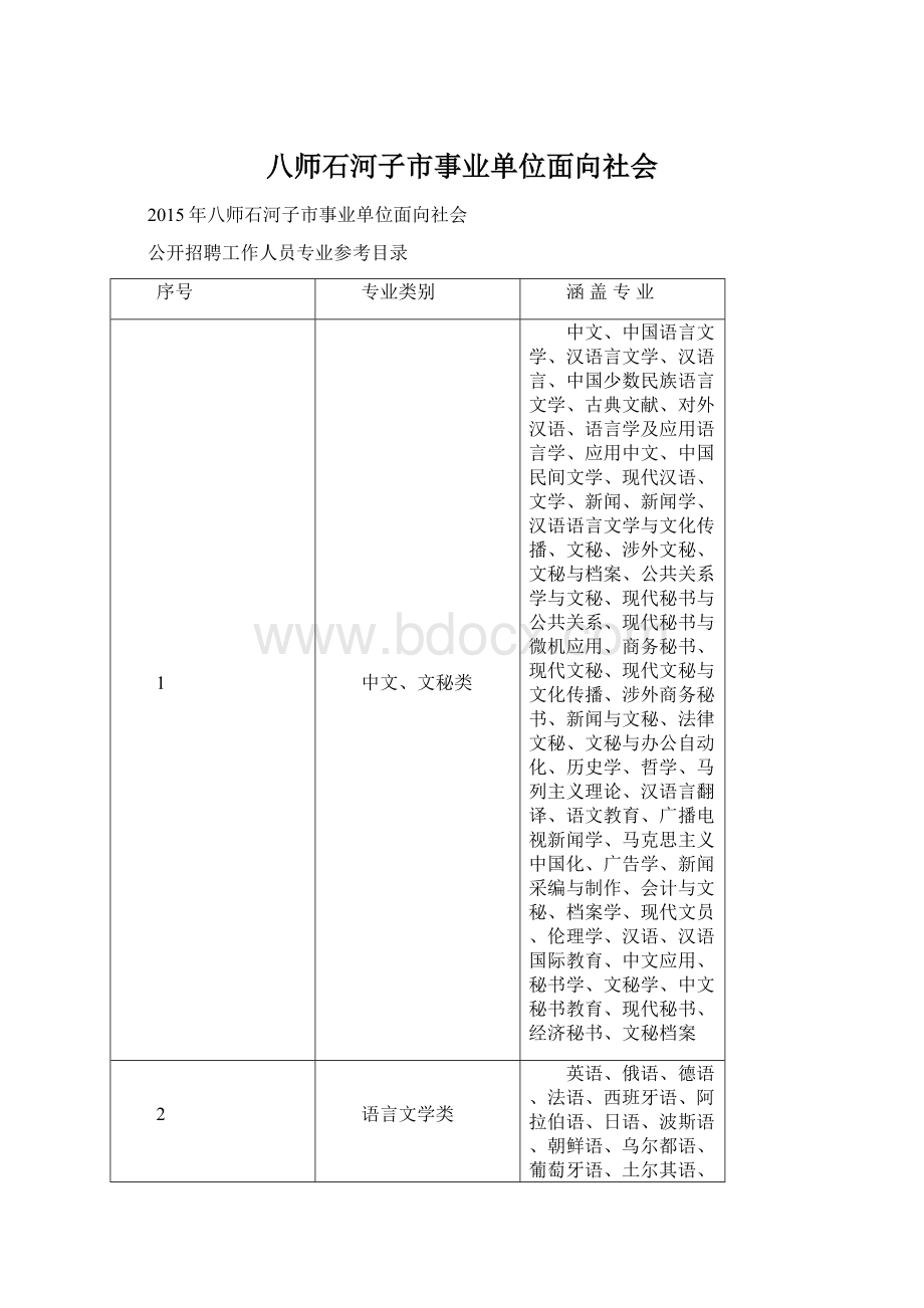 八师石河子市事业单位面向社会Word文件下载.docx