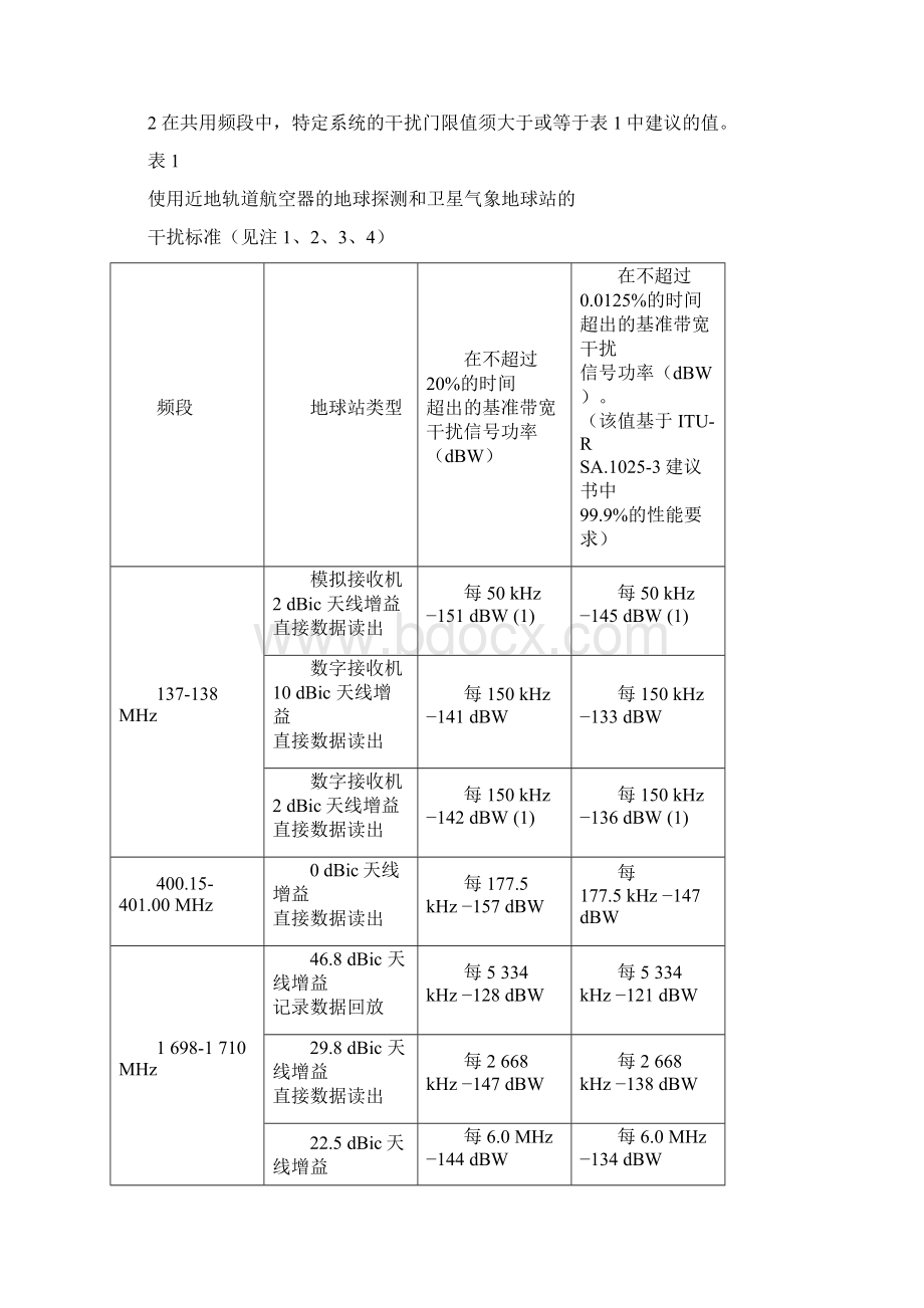 ITURSA1024建议书卫星地球探测和卫星气象业务中使用低轨文档格式.docx_第2页