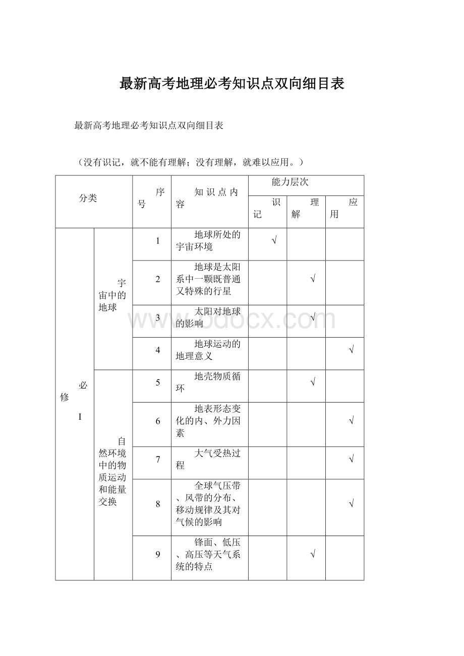 最新高考地理必考知识点双向细目表.docx