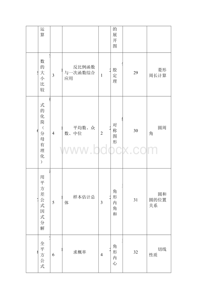 东莞中考数学考点分析Word格式.docx_第3页