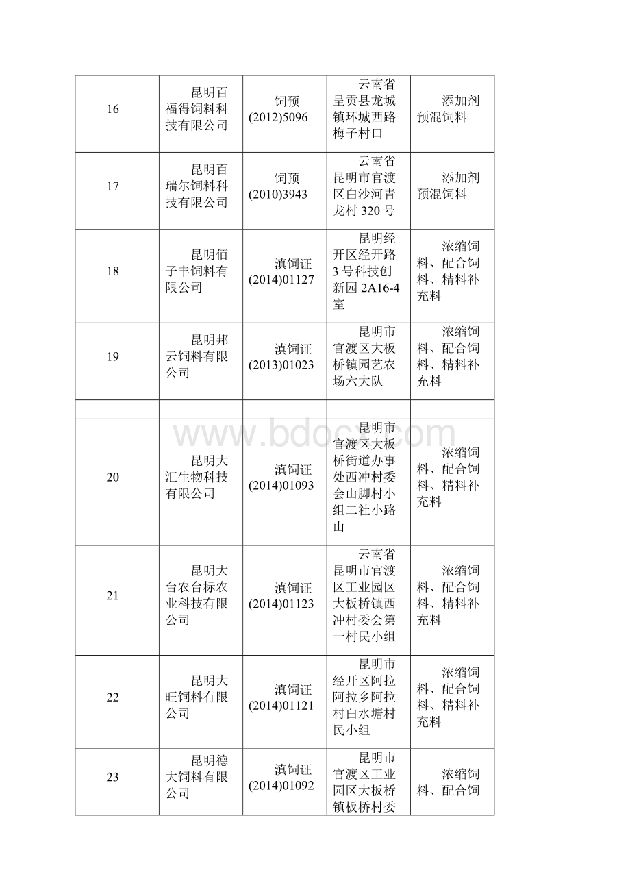 版云南省饲料生产企业名录Word格式.docx_第3页