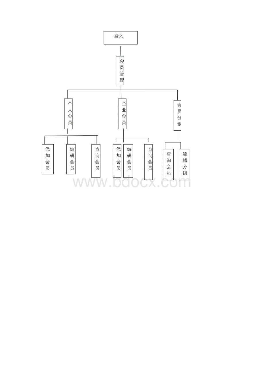 会员管理系统详细设计说明书Word下载.docx_第3页