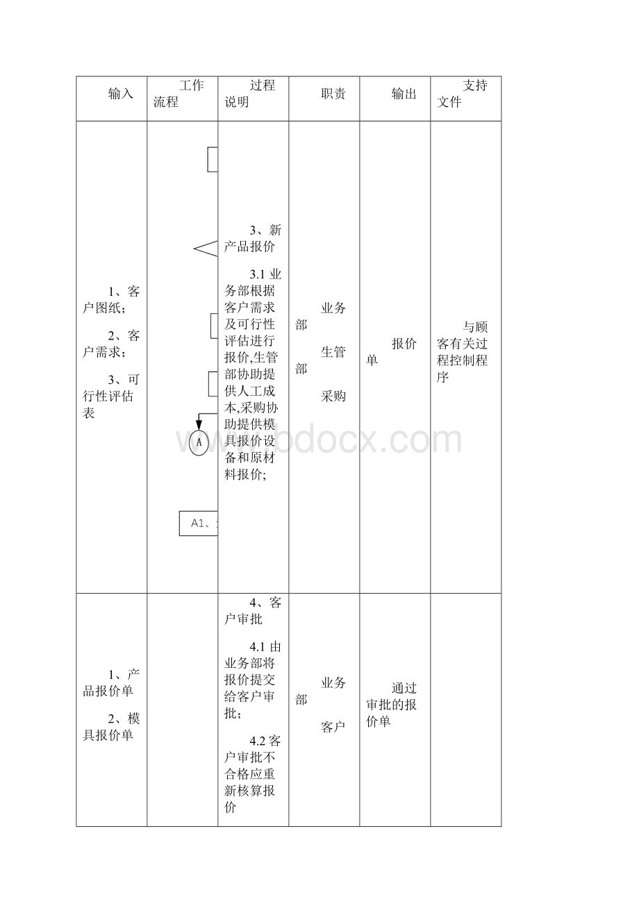 ISO9001新产品过程设计开发控制程序.docx_第3页