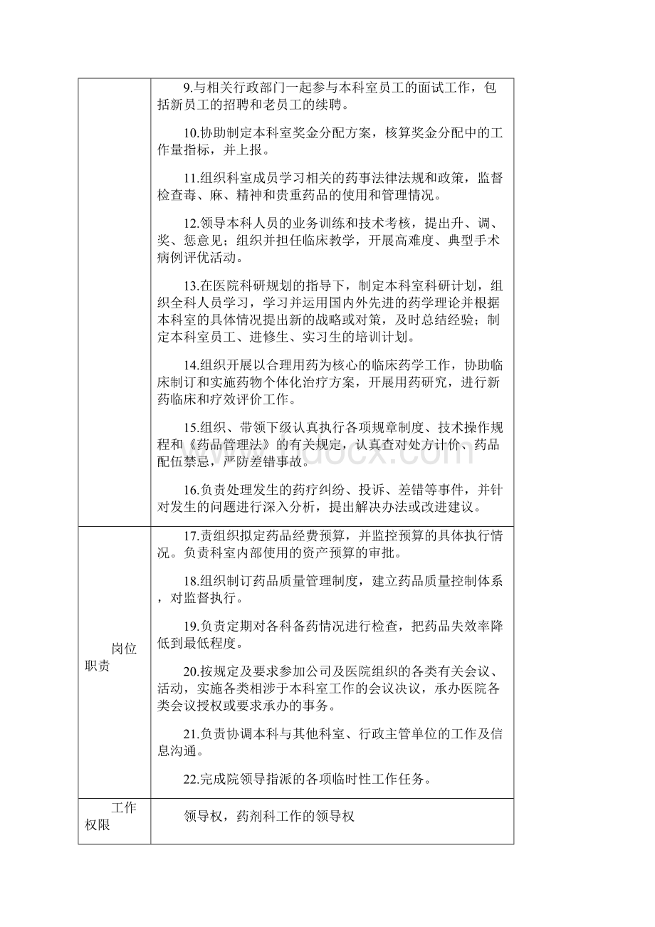 医院药学部岗位职务说明书Word格式文档下载.docx_第2页