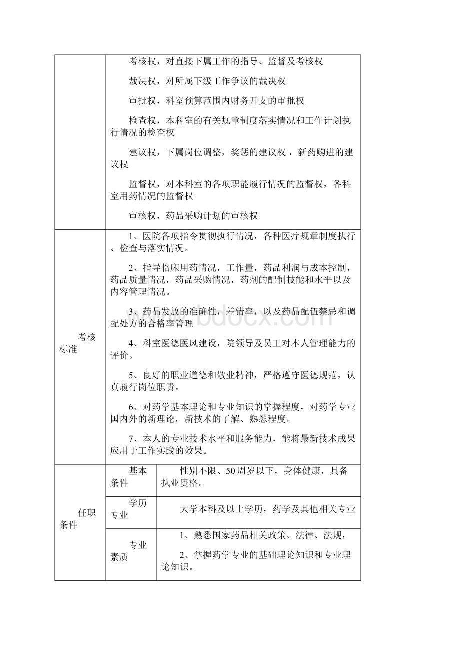 医院药学部岗位职务说明书.docx_第3页