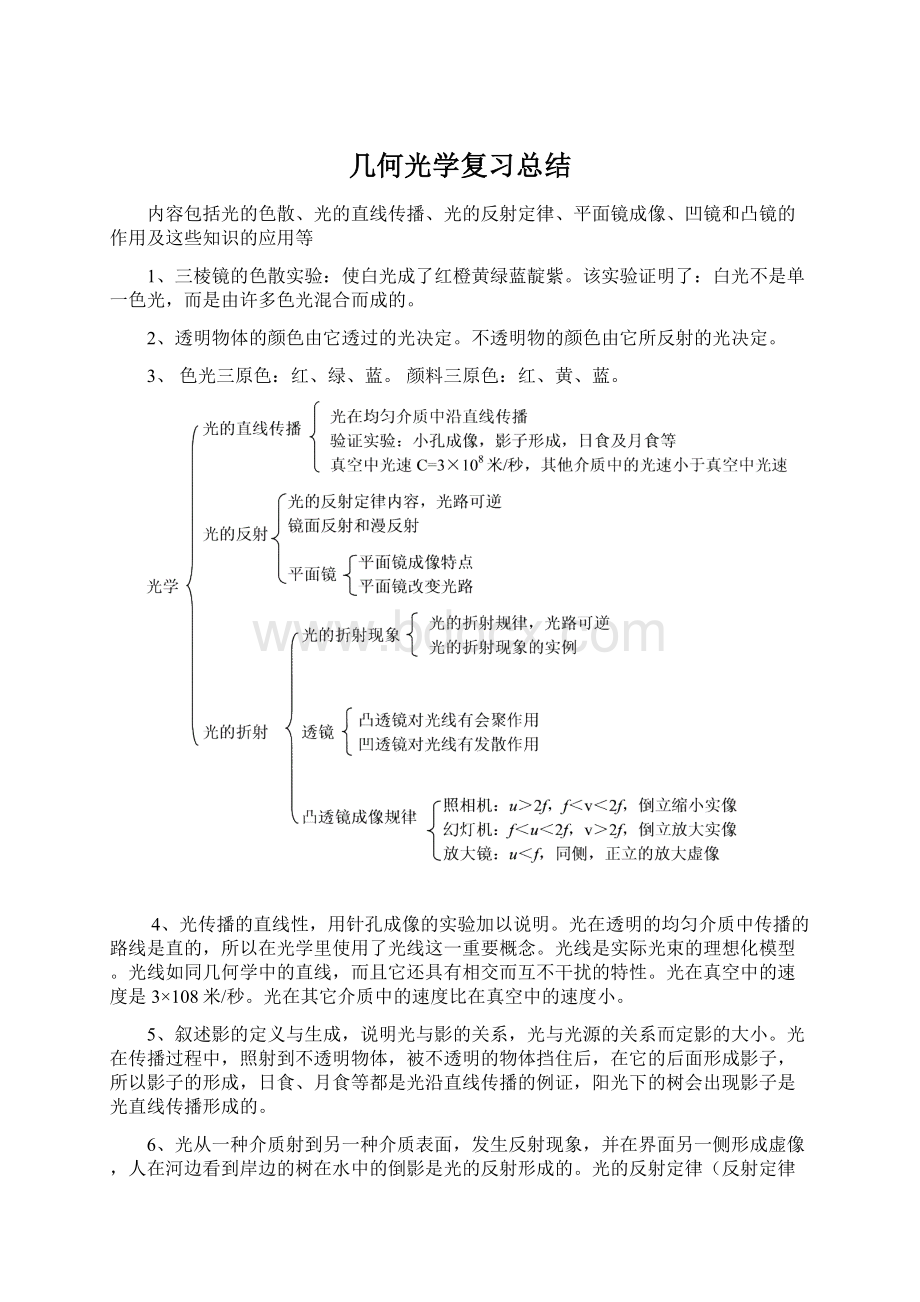 几何光学复习总结Word文档格式.docx